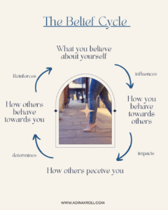 belief cycle on how our core beliefs affect our actions and results